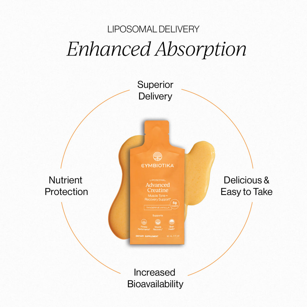 Cymbiotika Advanced Creatine, liposomal levering for bedre opptak – Tangerine Vanilla porsjonspose